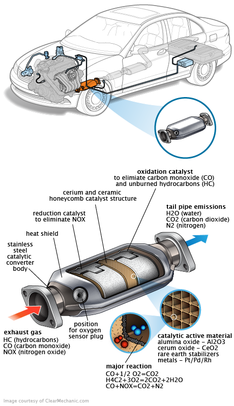 See U2480 repair manual